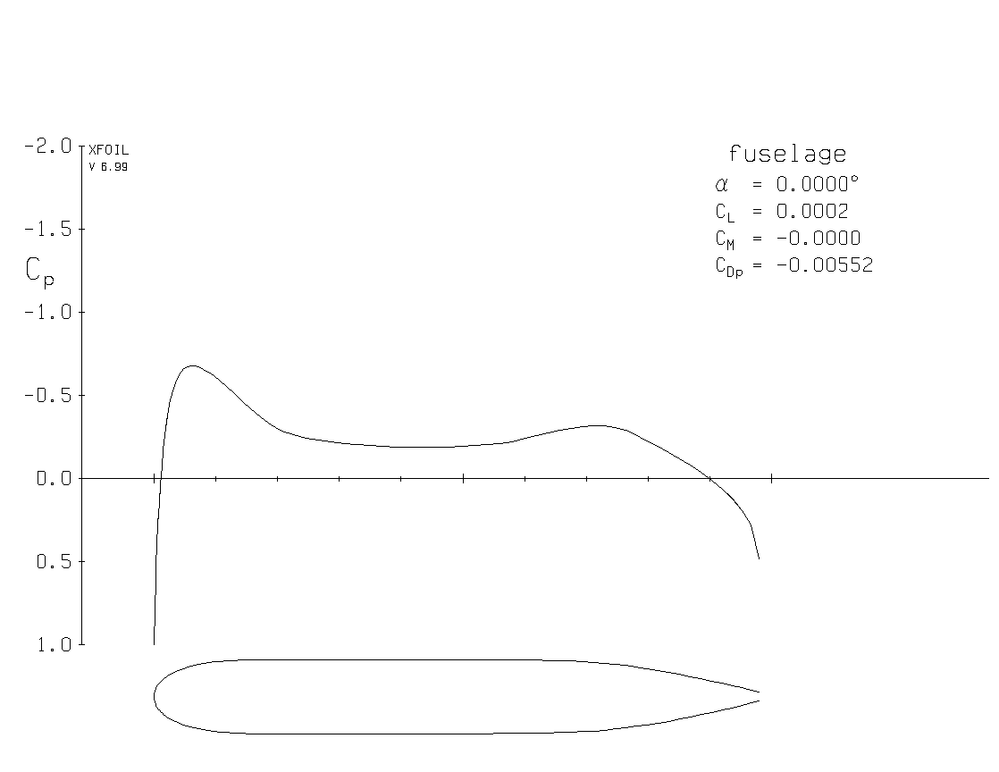 NACA 0024 airfoil extended horizontally makes the fuselage shape