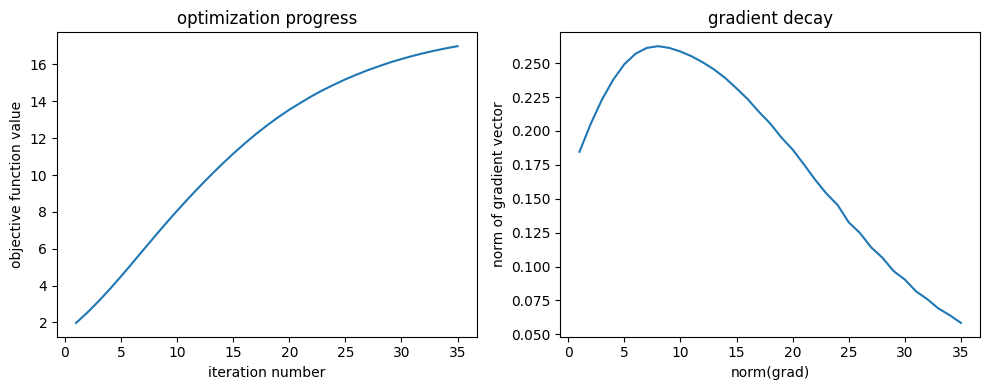 optimization progress