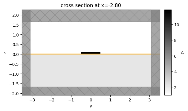 cross section at x=-0.80