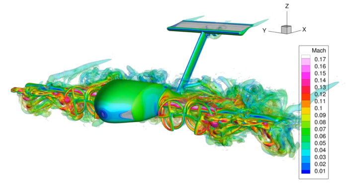 Accurate and efficient analysis of complex rotorcraft behavior