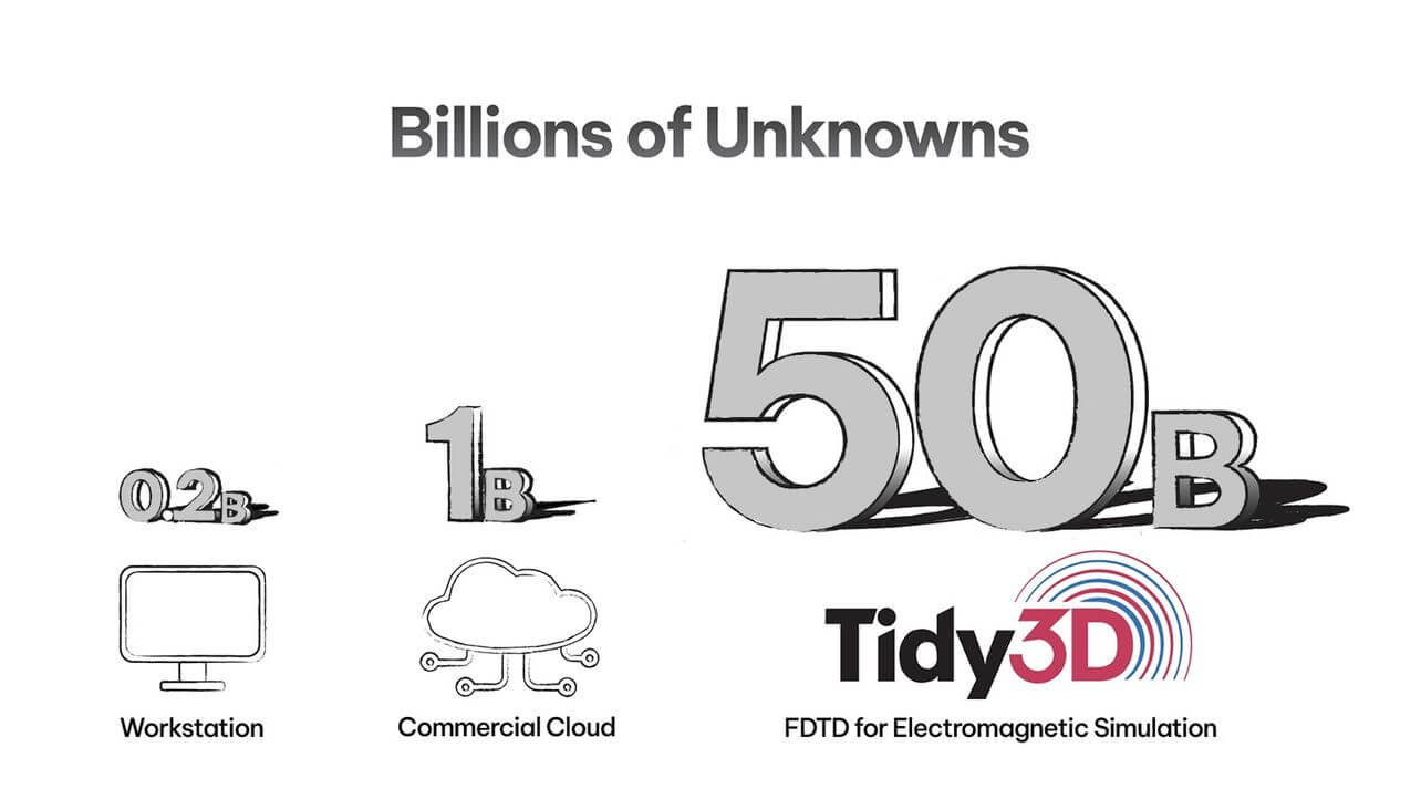 100-1000x larger problem size than workstations