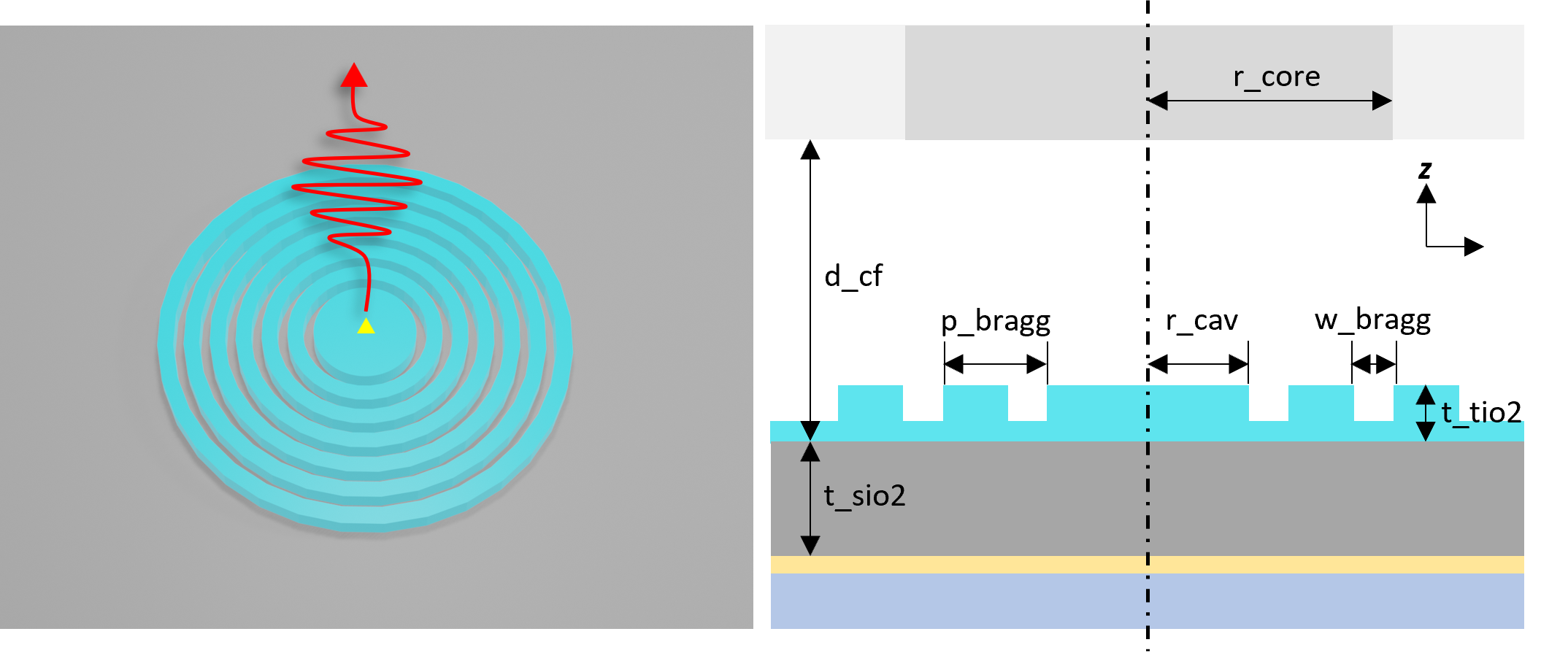 Bullseye Cavity Diagram