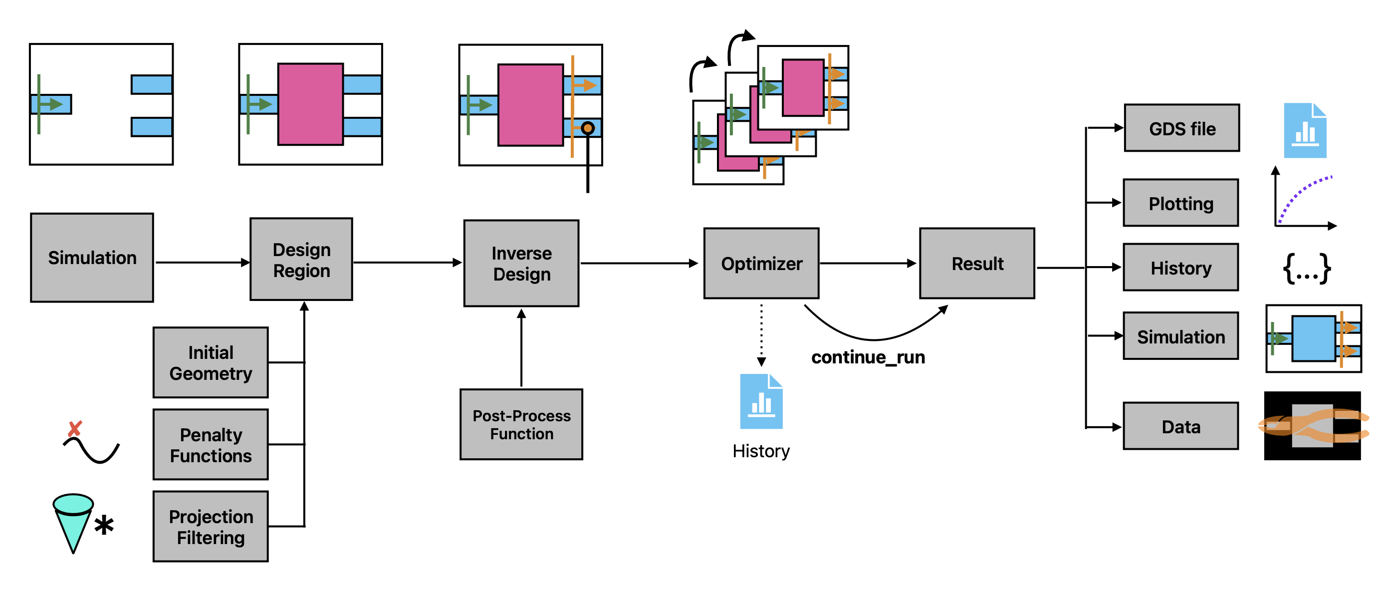 InverseDesignWorkflow