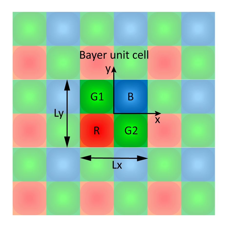 CMOS RGB image sensor