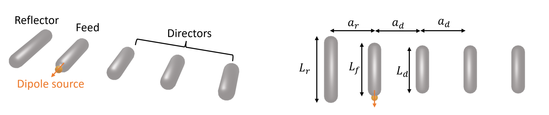 Schematic of the plasmonic Yagi-Uda nanoantenna