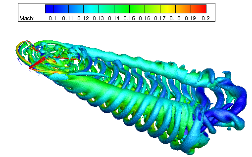 XV-15 propeller in crossflow