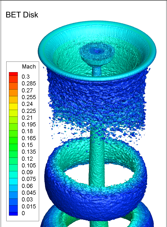 Q-criterion iso-surface in a BET Disk simulation