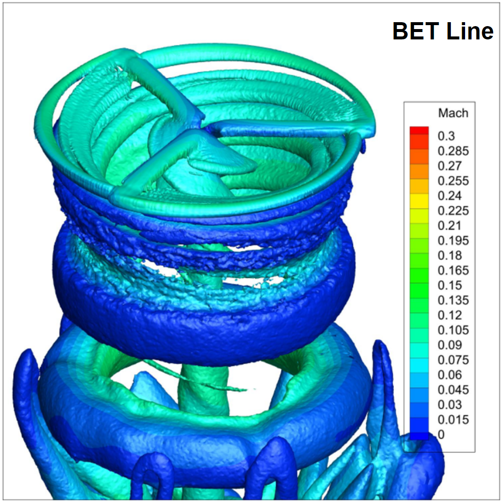 Q-criterion iso-surface in a BET Line simulation