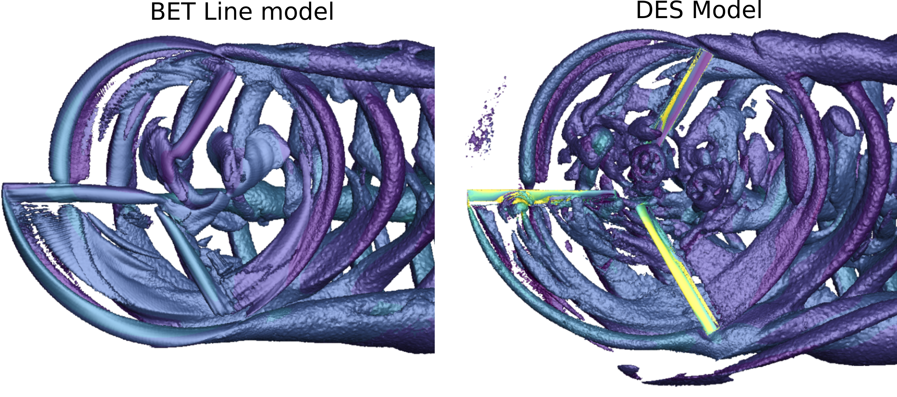 Q-criterion isosurface comparison of Flow360’s BET Line and DES simulations