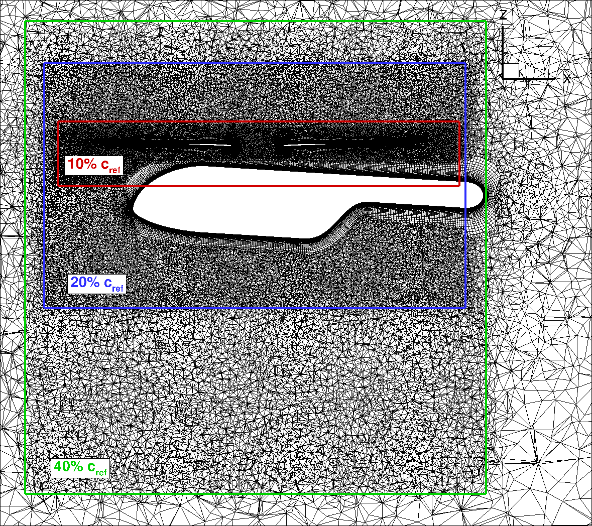 highlighting the mesh refinement regions