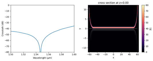 Tidy3D results for simulating anisotropic metamaterial cladding